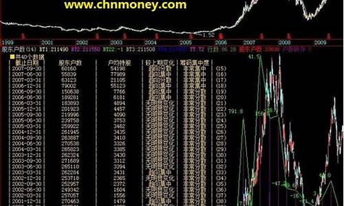 股东户数  源码_股东户数源码公式